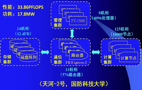 計算機系統(tǒng)概述 系統(tǒng)集成的核心脈絡