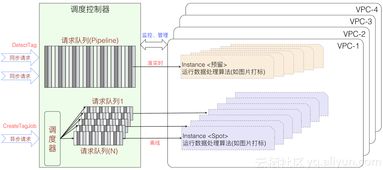 場景化封裝，一站式使用，普惠AI集成 阿里云發(fā)布智能媒體管理產(chǎn)品，引領(lǐng)計(jì)算機(jī)系統(tǒng)集成新范式